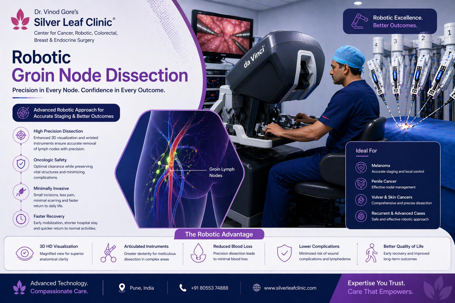 Robotic Groin Node Dissection